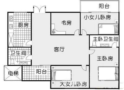 主臥房誰睡|主臥室與次臥室的最佳方位圖解